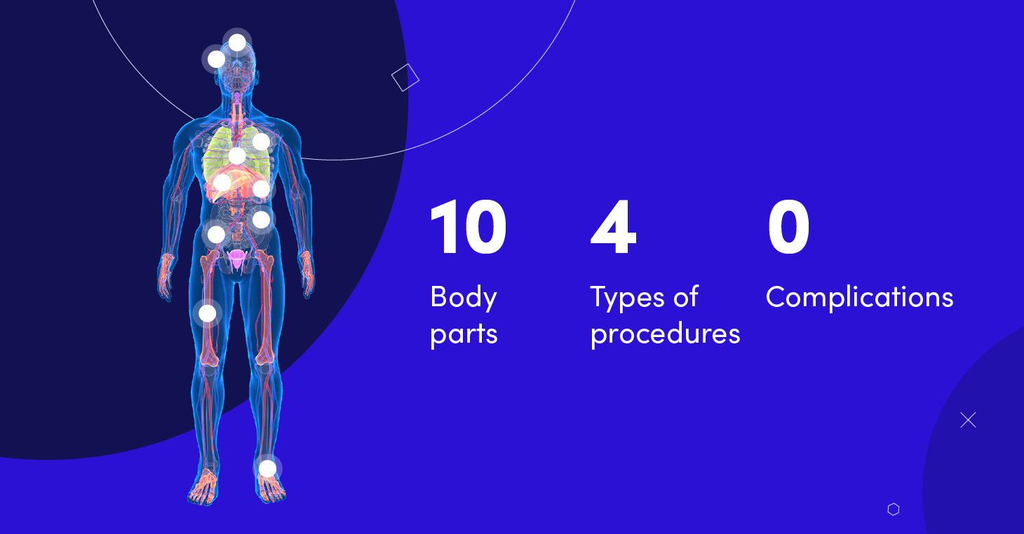 4 tyoes of procedures performed in 10 different body parts with no complications