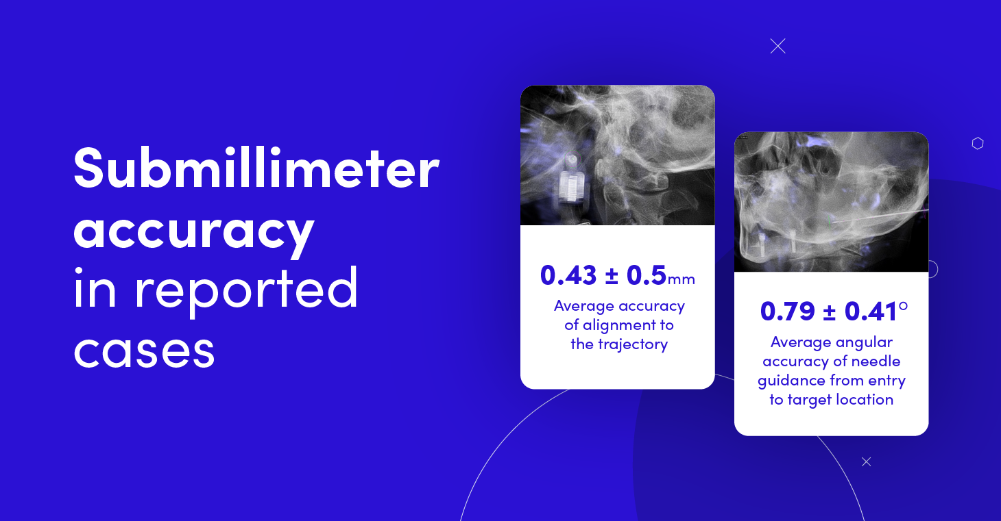 Submillimeter accuracy, alignment to the trajectory and angular accuracy examples