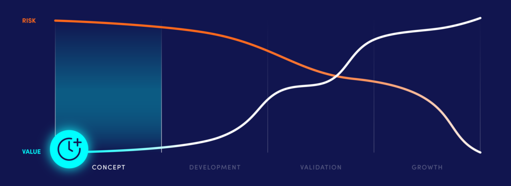 Journey of a Robotics Company - Concept Phase