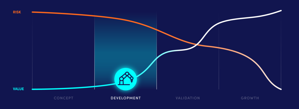 Journey of a Robotics Company - Development Phase