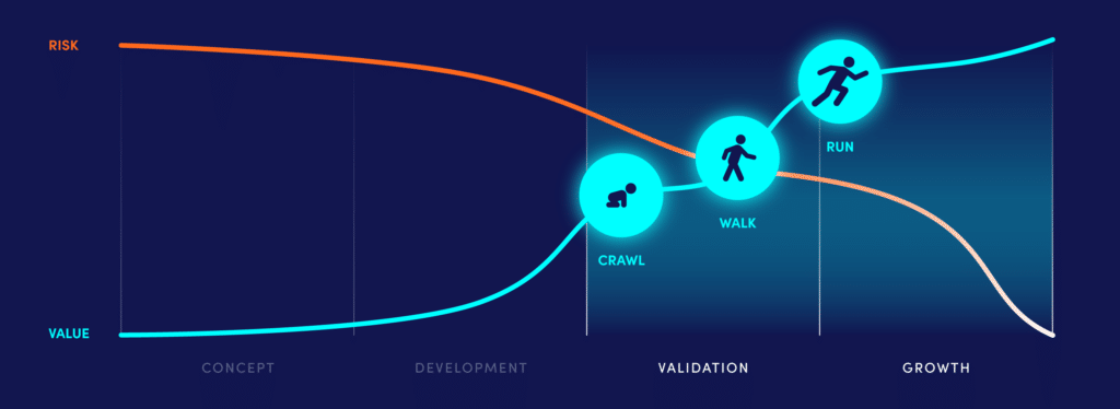 Journey of a Robotics Company - Crawl-walk-run Phase