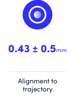 Alignment-to-trajectory_card_web